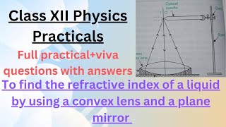 To determine refractive index of a liquid by using a convex lens and a plane mirror class 12 [upl. by Dicky]