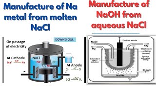 Manufacture of Na metal and NaOH [upl. by Silvester113]