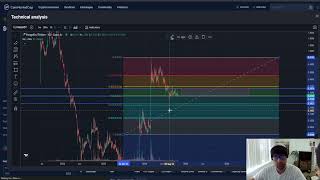 PANGOLIN PNG CRYPTO PRICE PREDICTION TARGETS ANALYSIS AND OPINION TODAY [upl. by Johiah]