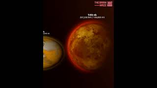 Exoplanets Size Comparison [upl. by Nilek675]