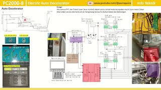 PC20008 Elektrik Auto Decelerator RPM Bisa Turun [upl. by Draner489]