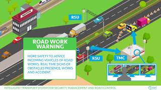 Tnet SpA  Intelligent Transport Systems  Eng [upl. by Mosley]