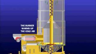 How a grain dryer works  Mecmar [upl. by Yenffad]