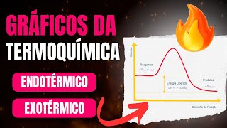 🧪 Como Interpretar Gráficos de Termoquímica Endotérmico e exotérmico [upl. by Gay]