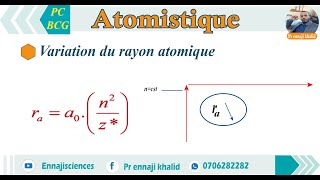 Variation du rayon atomique dans le tableau périodique [upl. by Horgan]