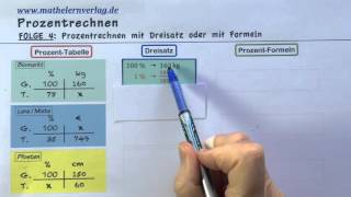 Prozentrechnen 4 Mit Dreisatz oder mit Formeln [upl. by Adalai]