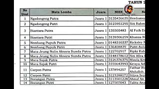 Juara Umum FTBI Kab Garut  Cisurupan 2024 [upl. by Waal]