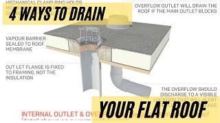 4 Ways To Drain Your Flat Or LowSloped Roof [upl. by Walli672]