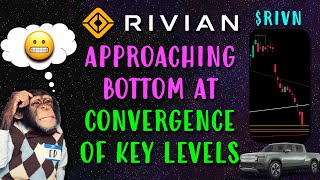 Rivian Stock RIVN Approaching Bottom at Convergence of Key Levels [upl. by Aitnom]