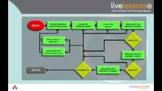 Java Performance Tune the HotSpot JVM StepbyStep [upl. by Onra]