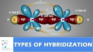 TYPES OF HYBRIDIZATION  PART 02 [upl. by Felipe640]