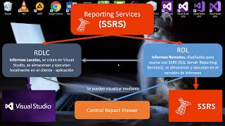 Agregar RDLC y Report Viewer a Visual Studio 2015 2017 2019 [upl. by Lexie]