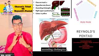 Charcots Triad VS Reynolds pentad  what is acute cholangitis  surgeryeducation mbbs medical [upl. by Aved]