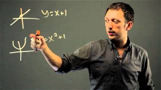 Could a Slope Be Nonlinear  Math Solutions [upl. by Moshell]