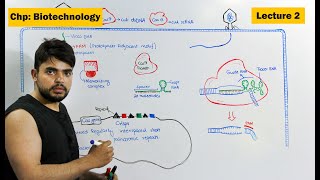 how Crispr Cas9 works Crispr A Gene Editing Technology  Video 2 [upl. by Mikeb]