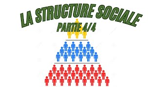 Le BAC de SES  CH2  la structure sociale 44 [upl. by Ahsinrat154]