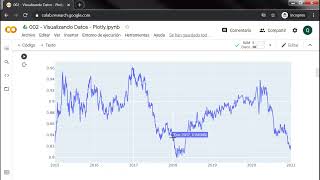 Visualizando Datos Financieros para Trading con Python y Plotly Parte 1 [upl. by Eveline]