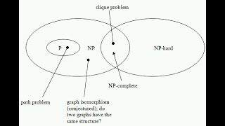 Cooks Theorem [upl. by Sharron]