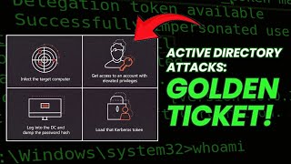 How Golden Tickets Work Kerberos Explained [upl. by Arhas]