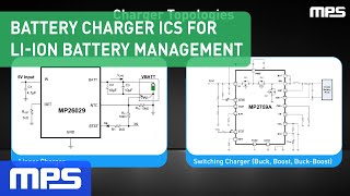 Advanced Battery Charger ICs for Optimal LiIon Battery Management [upl. by Tudela]