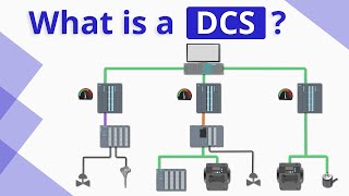 What is DCS Distributed Control System [upl. by Alamak]