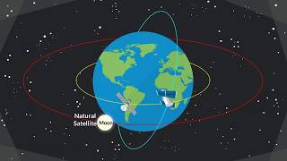 Space Missions Class 10 SSC Science  Artificial Satellites [upl. by Rosalyn]