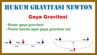 Pembahasan Soal Hukum Gravitasi Newton  Gaya Gravitasi Fisika Kelas 10  Part 1 [upl. by Helbonna449]