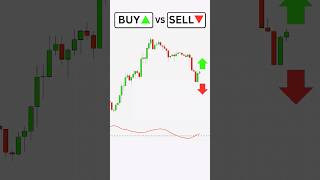 Buy or Sell Simple Price Action Strategy [upl. by Charles859]