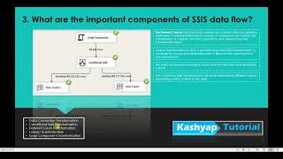 SSIS Interview questions and answers Part 2 [upl. by Melinde]