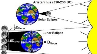 Astronomy  Measuring Distance Size and Luminosity 3 of 30 The Size of the Moon [upl. by Allanson676]