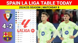 Spain La Liga Table Updated Today ¦ OSASUNA vs BARCELONA ¬La Liga 20242025 Table amp Standings [upl. by Aissatan845]