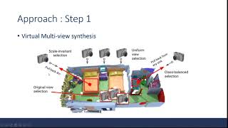 CSC2547 Virtual Multiview Fusion for 3D Semantic Segmentation [upl. by Nilok]