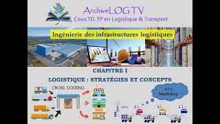 INTRODUCTION CoursIngénieriedesInfrastructuresLogistiques [upl. by Pedroza]