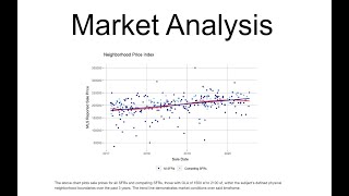 Markdown Analysis Progression in R [upl. by Elocon]