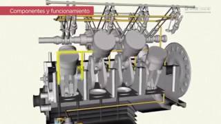 MT3 2 Elementos del sistema de lubricación [upl. by Otirecul]