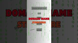 Domain name  Top level domain  second level domain  subdomain dns shorts [upl. by Alra]