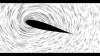 Particle paths over an airfoil in the moving reference frame [upl. by Reggie607]