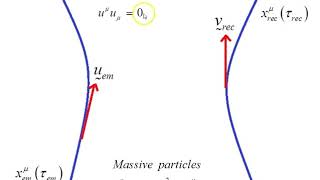 Gravitational redshift [upl. by Ander]