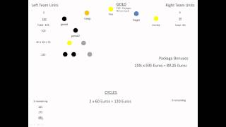 Karatbars  Cycling Explained [upl. by Redienhcs]