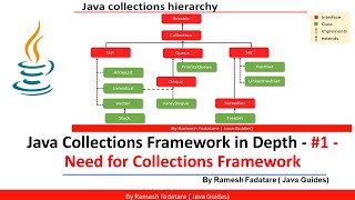 Collection Framework in Java  1  Need for Collections Framework [upl. by Ennirac]