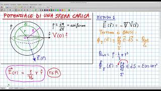 1ELETTROMAGNETISMO Esercizio svolto Potenziale elettrico di una distribuzione sferica uniforme [upl. by Kcirted]