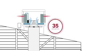 How evaporative cooling works [upl. by Anidene]