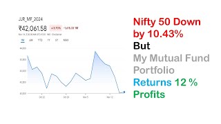 Nifty 50 Down by 1043   Mutual Fund Portfolio Returns 12   Investment  Finance  Tamil [upl. by Johnsten305]