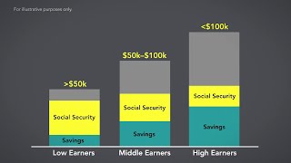 How Much Income Do You Need in Retirement [upl. by Emrich736]