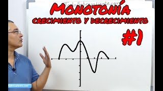 Monotonía Crecimiento y decrecimiento de funciones 1 [upl. by Raymonds]