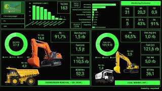 Laporan Produksi OB amp Batubara Interaktif [upl. by Savitt]