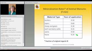 Mineralization of Organic Nutrient Sources [upl. by Gregory758]