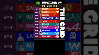 quotBreaking Down the F1 Sprint Grid in Brazil Grand Prix 🇧🇷quot [upl. by Derby]