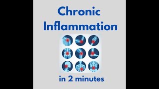 Chronic Inflammation in 2 mins [upl. by Ahsik]