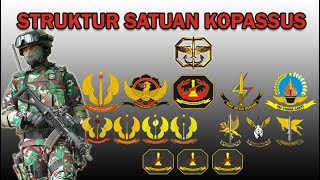 Perbedaan 5 Grup dan Satuan di Kopassus [upl. by Ahsilad608]